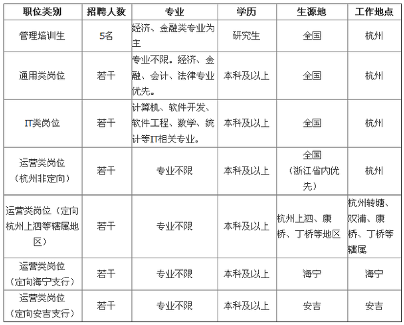 杭州软件开发行业：乘风破浪的创新引擎